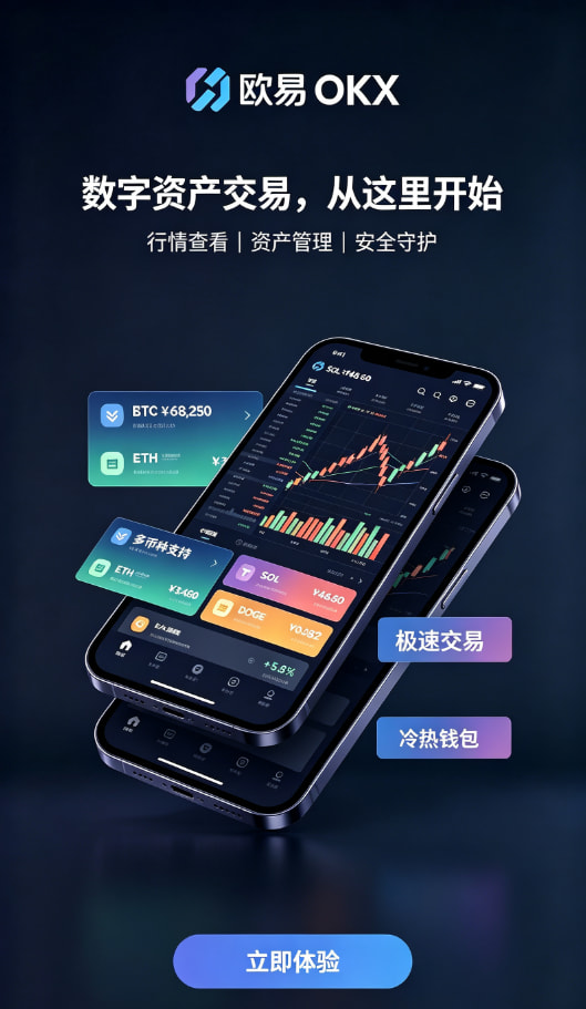 下载欧交易所APP交易图表